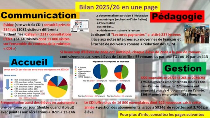 0_rapport_activites_CDI_2026_en_1_p_ill.jpg